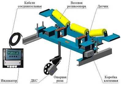 Весы конвейерные ВК-М−1−400−1 Весы конвейерные ВК-М−1−400−1
